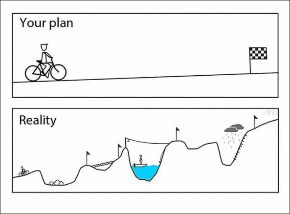 your plan v reality